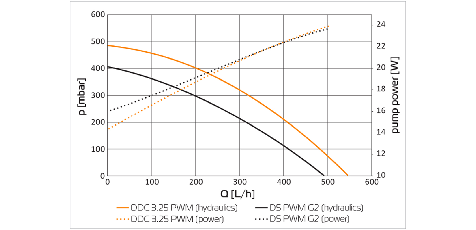 EK-Quantum Inertia D5 PWM D-RGB - Plexi